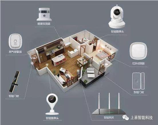 智能家居安防監控系統產品及功能詳解 —— 以智滿屋（Wulian Smartro）為例