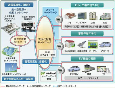日本智慧城市建設(shè)中的基礎(chǔ)設(shè)施構(gòu)建與信息技術(shù)咨詢(xún)服務(wù) 以沈振江的視角探索