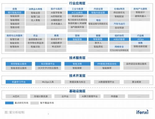 實(shí)在智能RPA數(shù)字員工入選2022愛分析人工智能廠商全景報(bào)告，引領(lǐng)數(shù)字技術(shù)服務(wù)新浪潮