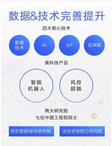 科技服務(wù)收入占比翻三倍，京東數(shù)字科技服務(wù)模式獲市場(chǎng)驗(yàn)證